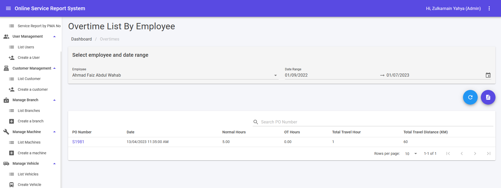 Overtime list by Employee